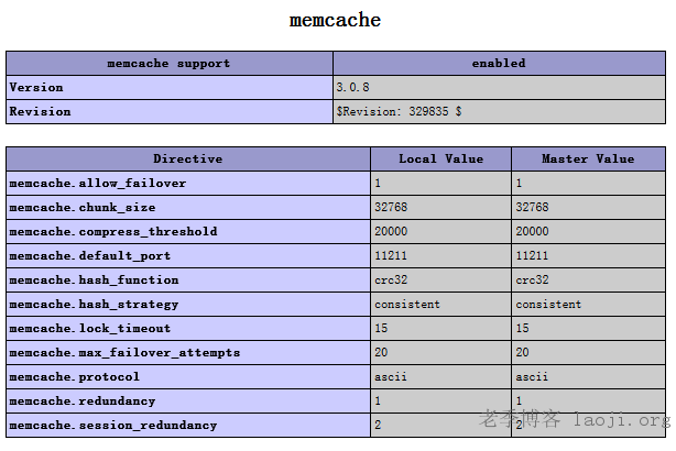 Memcached-1.4.4-14 For Win32 or Win64 安装