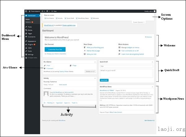 Wordpress Dashboard